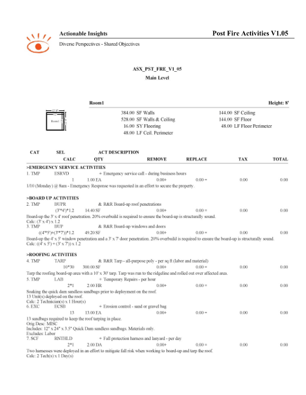 EMS Activities (Post Fire)