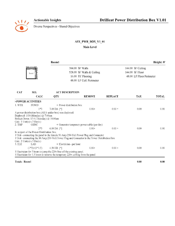 GMS Power Distribution Box